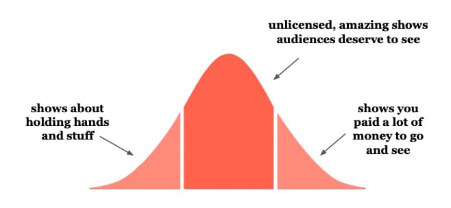 Amazing shows audiences deserve to see